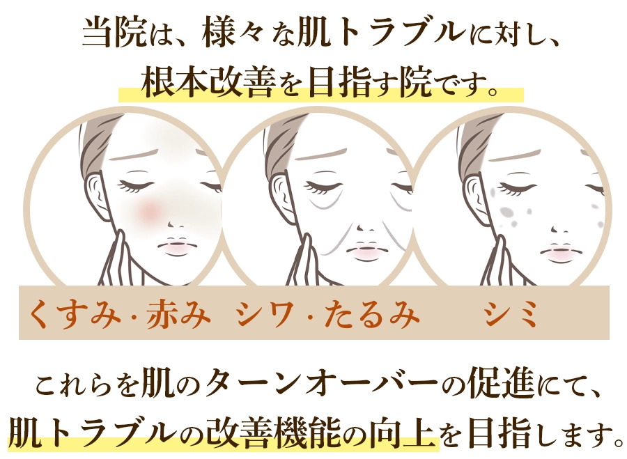 当院は、様々な肌トラブルに対し根本改善を目指す院です。