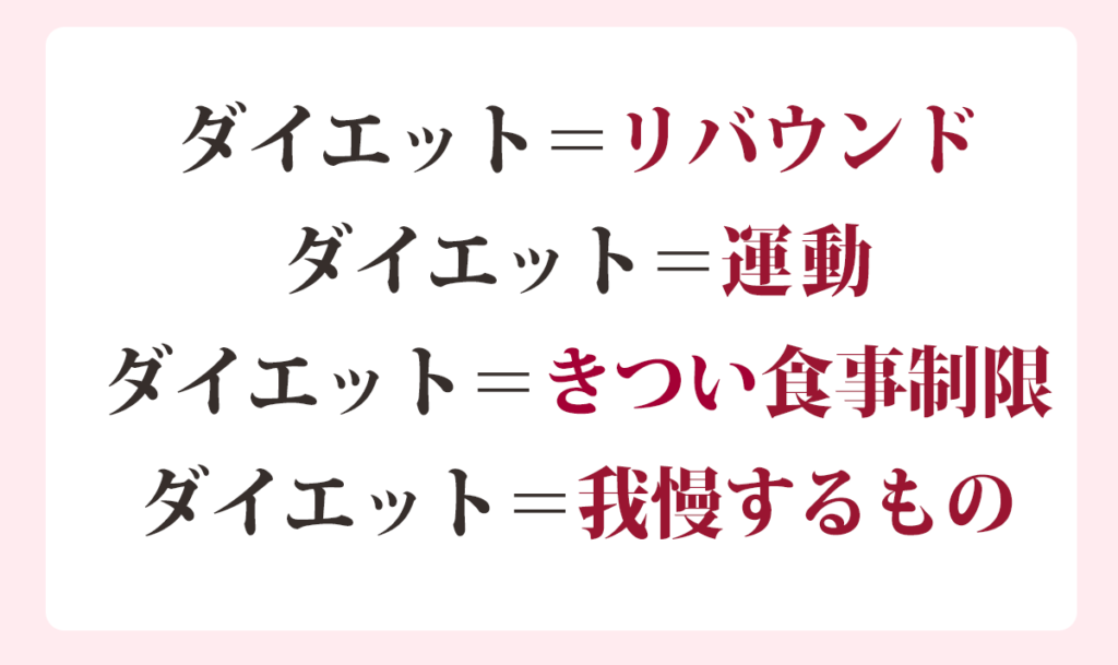 ダイエット＝リバウンド
ダイエット＝運動
ダイエット＝きつい食事制限
ダイエット＝我慢するもの