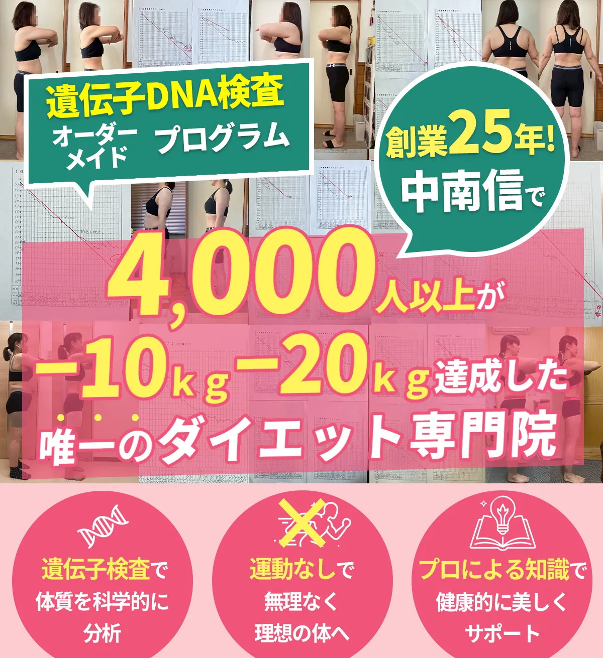 ダイエットコース（遺伝子DNA検査プログラム）